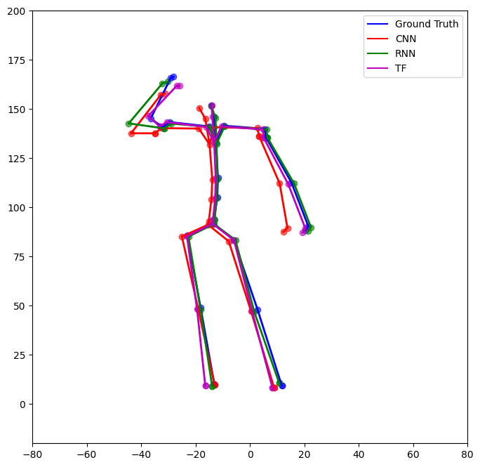 Matplot-Visualization of reconstructed VR avatar